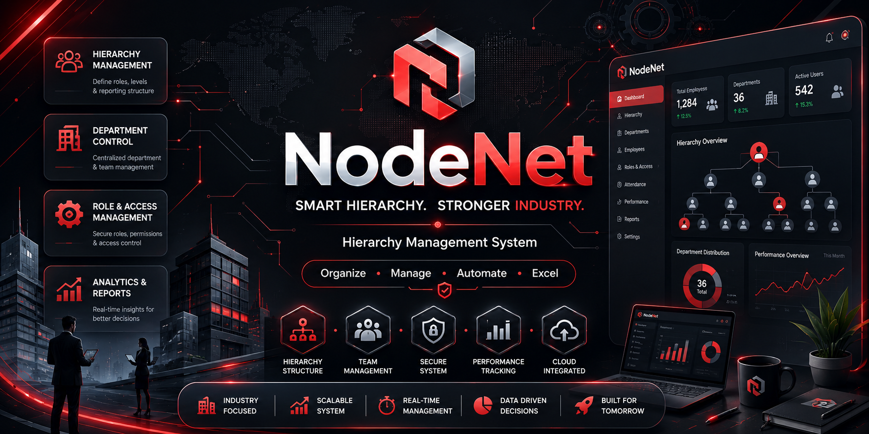 NodeNet